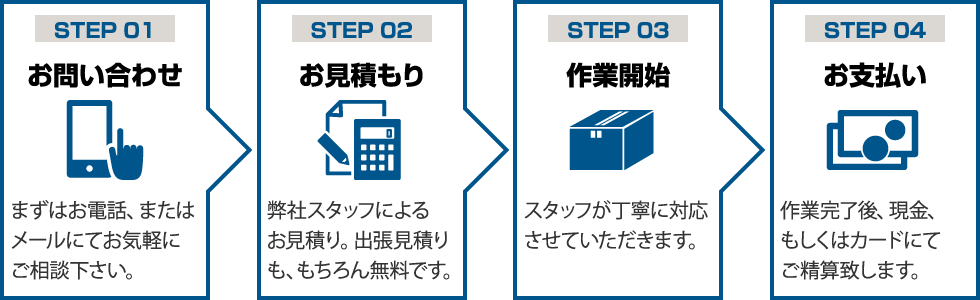 サービスの流れ