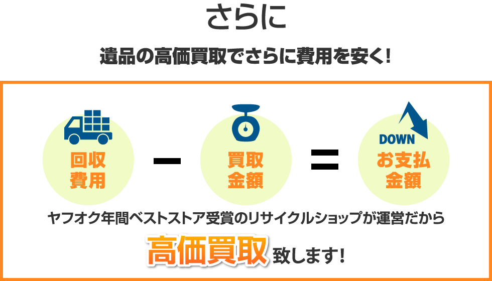 遺品の高価買取でさらに費用を安く！